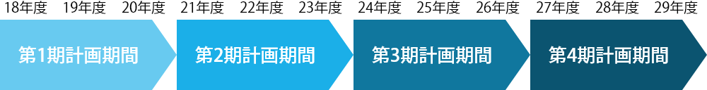 障がい福祉計画と基本方針