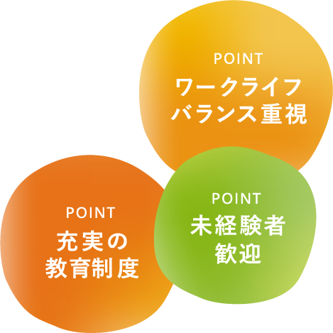 point ワークライフバランス重視 point 未経験者歓迎 point 充実の教育制度